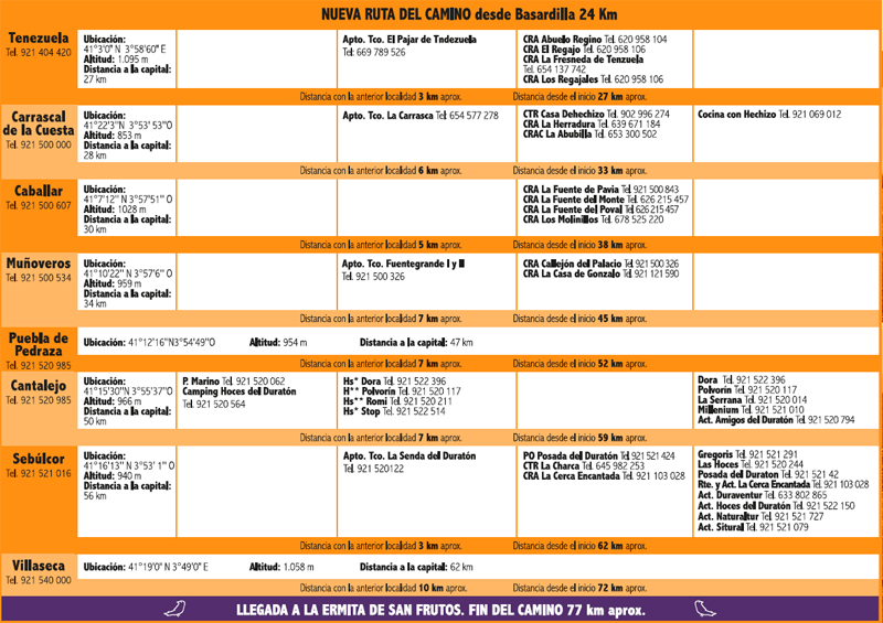 Localidades del "Camino alternativo de San Frutos"